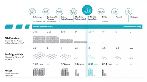 Vorschaubild zum Download der Infografik CO2-Abdruck, Raum, Kosten