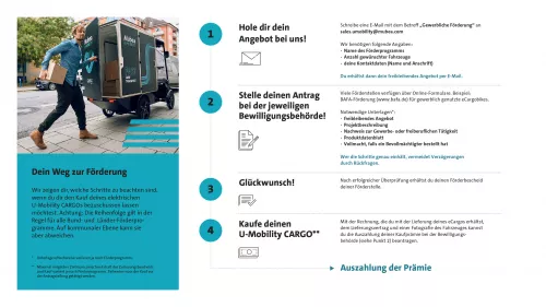 Vorschaubild zum Download der Infografik Förderung 2024